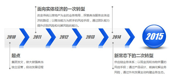 興泰典當行(和泰典當行)? (http://www.tony-an.com/) 知識問答 第3張