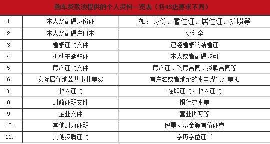 用駕照怎么貸款(駕照貸款)? (http://www.tony-an.com/) 知識問答 第1張