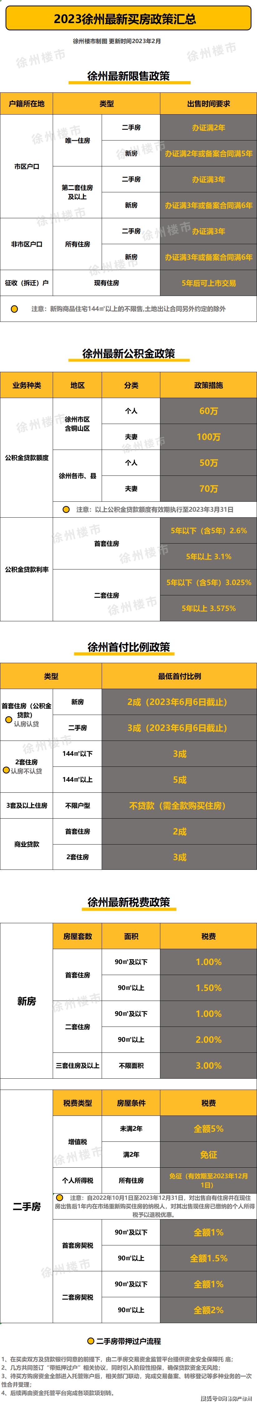徐州不押車貸款(徐州按揭車貸款)? (http://www.tony-an.com/) 知識問答 第1張