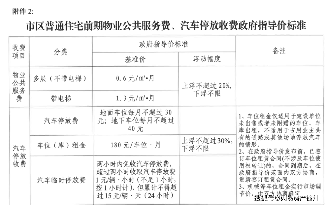 徐州不押車貸款(徐州按揭車貸款)? (http://www.tony-an.com/) 知識問答 第4張