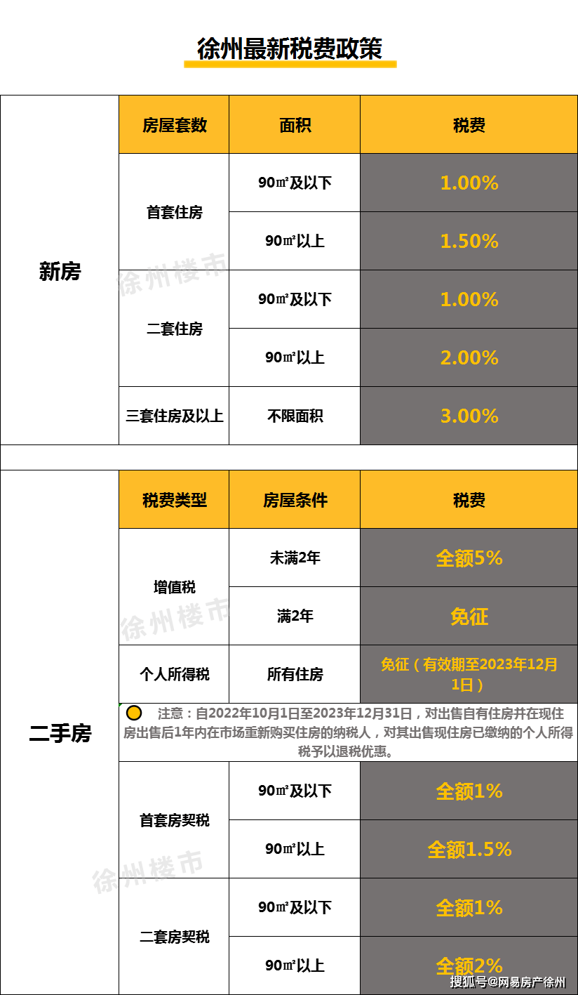 徐州不押車貸款(徐州按揭車貸款)? (http://www.tony-an.com/) 知識問答 第5張