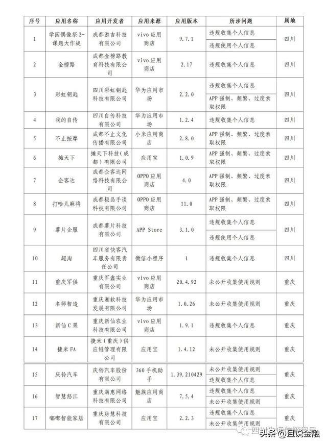 有車貸款平臺(tái)有哪些(有貸款車平臺(tái)怎么貸款)? (http://www.tony-an.com/) 知識(shí)問答 第2張
