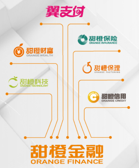 眾安小貸(眾安小貸logo)? (http://www.tony-an.com/) 知識問答 第1張