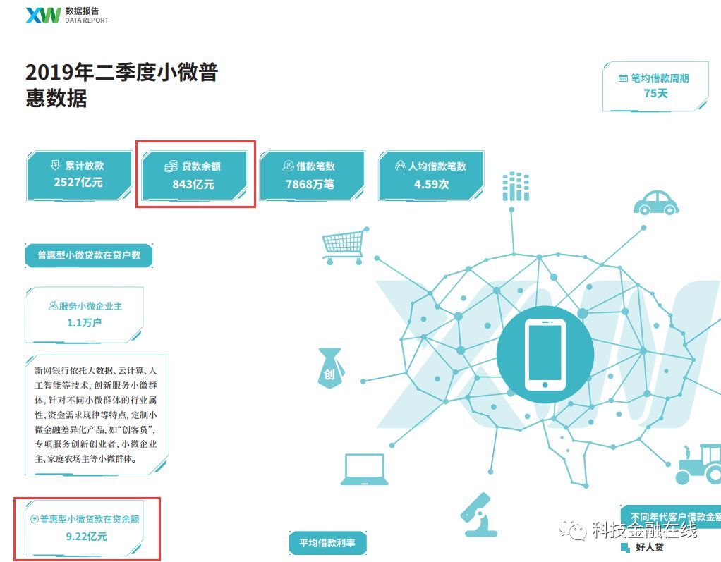 做汽車分期的金融公司(金融公司貸款分期汽車)? (http://www.tony-an.com/) 知識問答 第3張