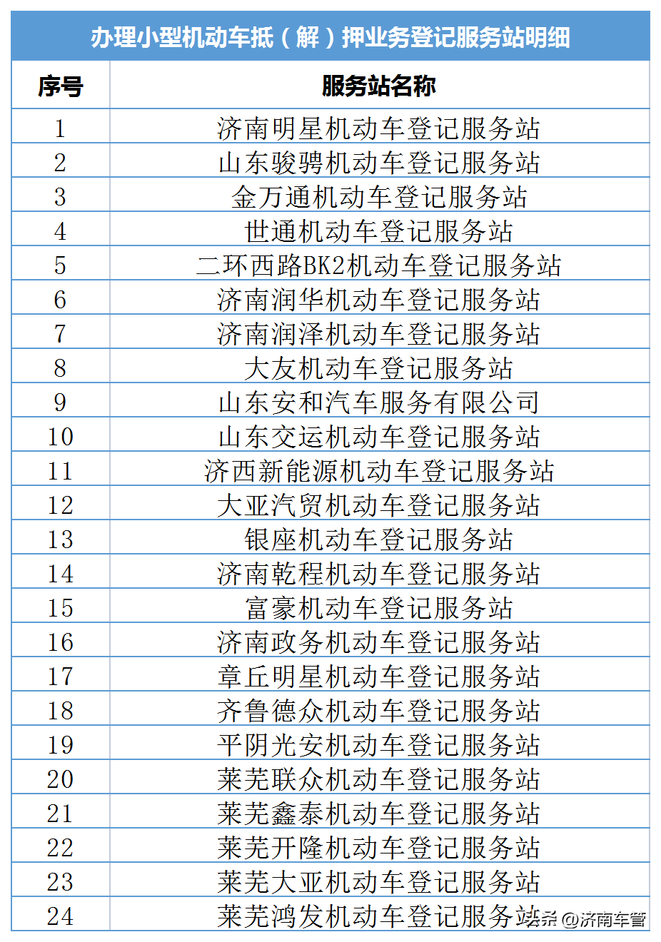 車管所辦理車輛抵押流程(抵押流程車輛辦理車管所要多久)? (http://www.tony-an.com/) 知識(shí)問(wèn)答 第4張