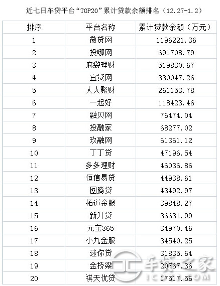 車輛抵押貸款平臺排名(抵押車貸款平臺哪個好)? (http://www.tony-an.com/) 知識問答 第4張