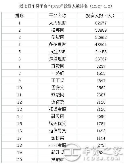 車輛抵押貸款平臺排名(抵押車貸款平臺哪個好)? (http://www.tony-an.com/) 知識問答 第7張