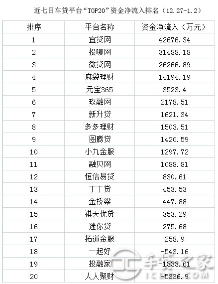 車輛抵押貸款平臺排名(抵押車貸款平臺哪個好)? (http://www.tony-an.com/) 知識問答 第9張