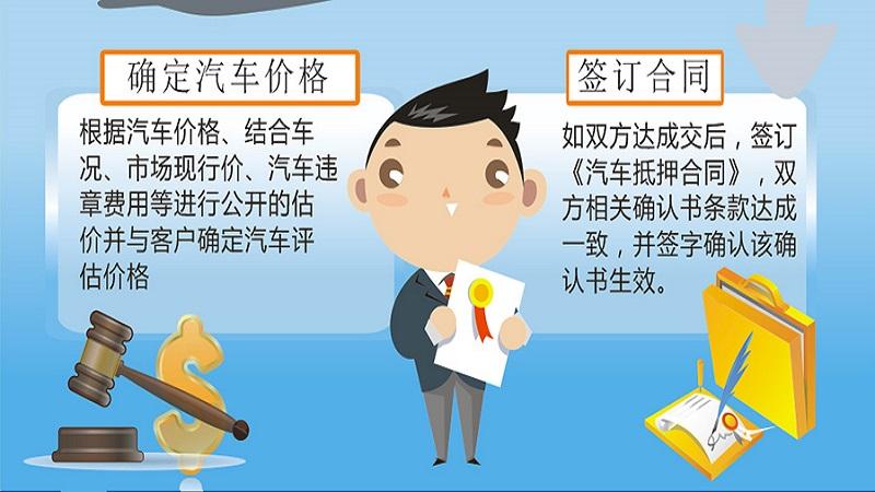 不押車抵押貸款(抵押貸款汽車)? (http://www.tony-an.com/) 知識問答 第2張