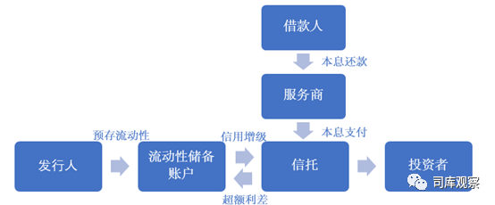 汽車無抵押貸款還完了怎么辦手續(汽車抵押貸款完成后)? (http://www.tony-an.com/) 知識問答 第1張