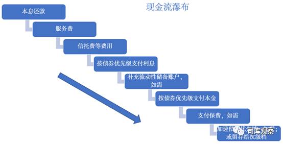 汽車無抵押貸款還完了怎么辦手續(汽車抵押貸款完成后)? (http://www.tony-an.com/) 知識問答 第2張