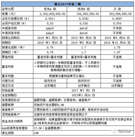 汽車無抵押貸款還完了怎么辦手續(汽車抵押貸款完成后)? (http://www.tony-an.com/) 知識問答 第3張