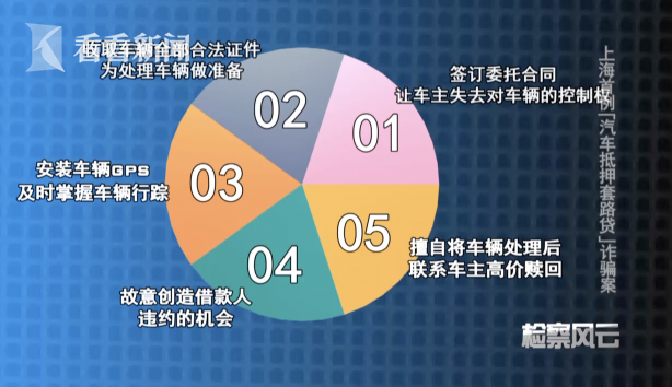 滬牌抵押貸款可以貸多少錢(滬牌車抵押貸款利息多少)? (http://www.tony-an.com/) 知識問答 第6張