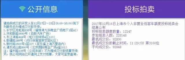 滬牌可以貸款嗎(貸款滬牌可以買車嗎)? (http://www.tony-an.com/) 知識(shí)問(wèn)答 第1張