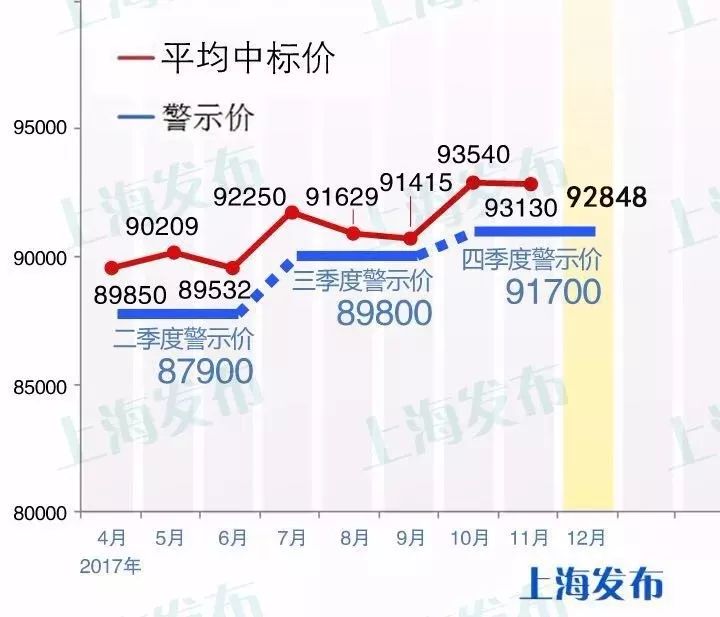 滬牌可以貸款嗎(貸款滬牌可以買車嗎)? (http://www.tony-an.com/) 知識(shí)問(wèn)答 第2張