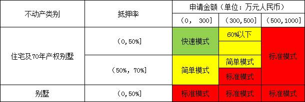 廣發(fā)銀行車貸(廣發(fā)銀行車貸款條件)? (http://www.tony-an.com/) 知識(shí)問答 第2張