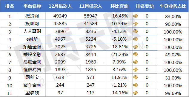 上海車貸平臺(上海車貸款平臺)? (http://www.tony-an.com/) 知識問答 第5張