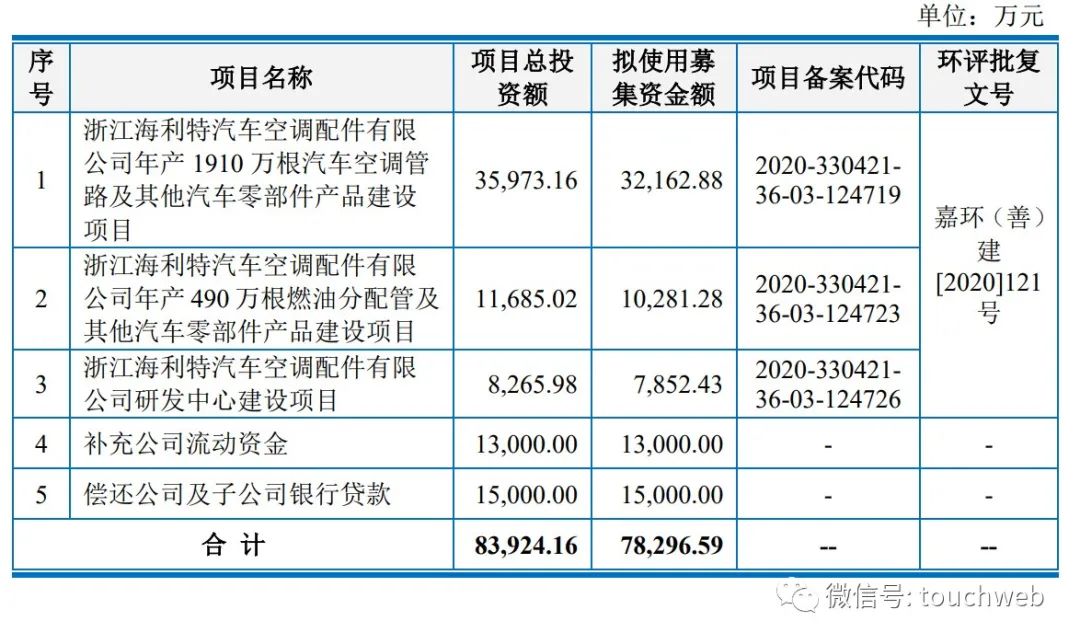 上海車(chē)子貸款公司(上海汽車(chē)貸款公司業(yè)務(wù))? (http://www.tony-an.com/) 知識(shí)問(wèn)答 第2張