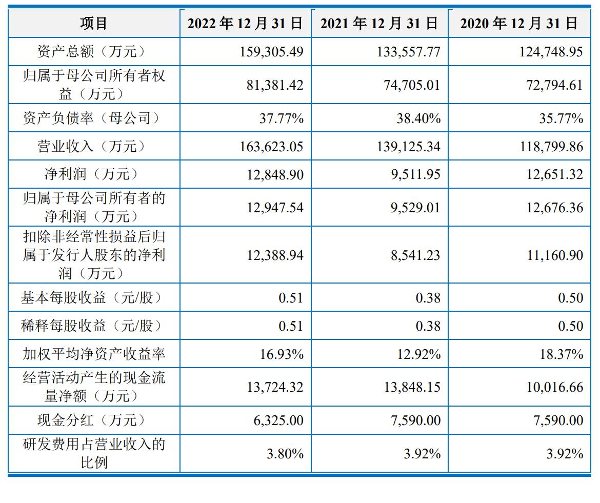 上海車(chē)子貸款公司(上海汽車(chē)貸款公司業(yè)務(wù))? (http://www.tony-an.com/) 知識(shí)問(wèn)答 第3張