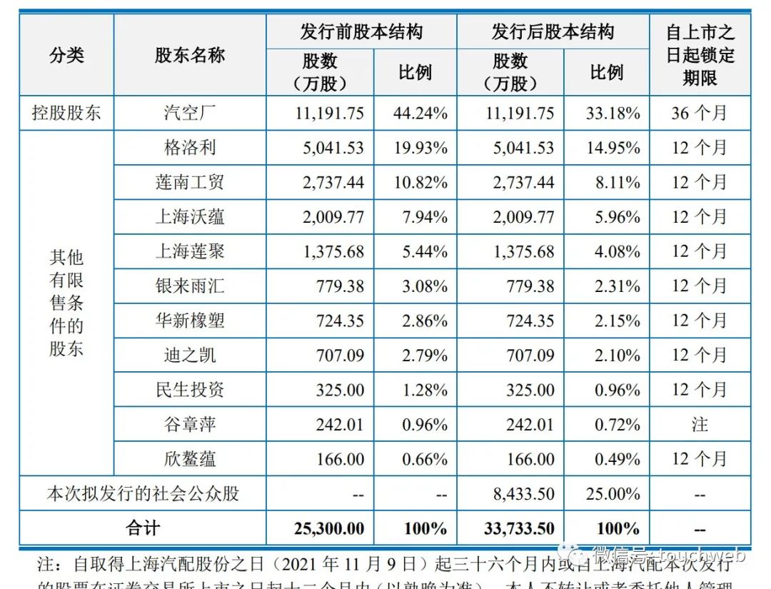 上海車(chē)子貸款公司(上海汽車(chē)貸款公司業(yè)務(wù))? (http://www.tony-an.com/) 知識(shí)問(wèn)答 第5張