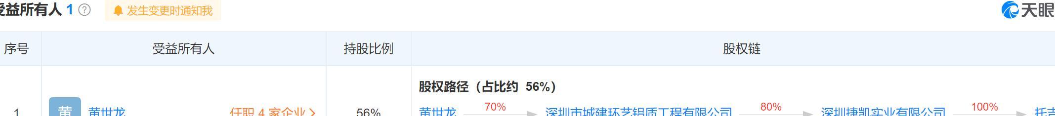 上海車子貸款公司(車子上海貸款公司可靠嗎)? (http://www.tony-an.com/) 知識問答 第3張