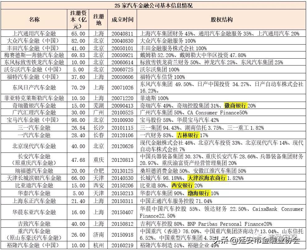 上海車子貸款公司(車子上海貸款公司可靠嗎)? (http://www.tony-an.com/) 知識問答 第2張