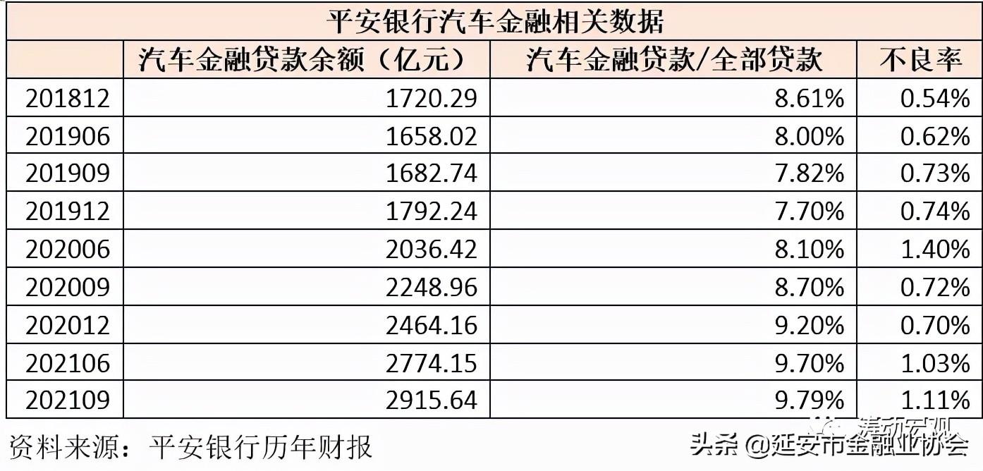 上海車子貸款公司(車子上海貸款公司可靠嗎)? (http://www.tony-an.com/) 知識問答 第3張