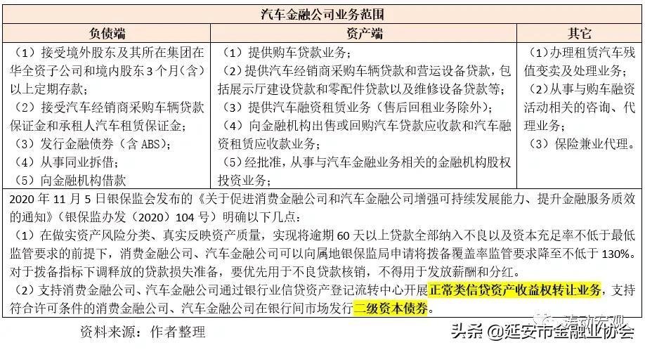 上海車子貸款公司(車子上海貸款公司可靠嗎)? (http://www.tony-an.com/) 知識問答 第5張