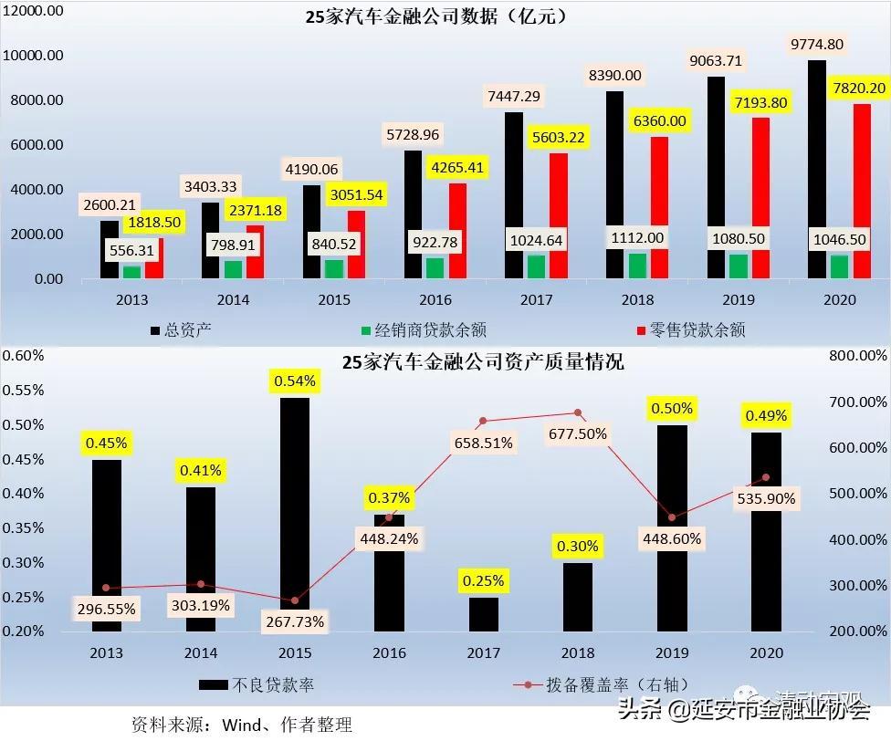 上海車子貸款公司(車子上海貸款公司可靠嗎)? (http://www.tony-an.com/) 知識問答 第8張