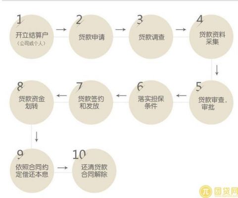 平安銀行抵押貸(抵押貸平安銀行和華潤(rùn)哪個(gè)好)? (http://www.tony-an.com/) 知識(shí)問答 第1張