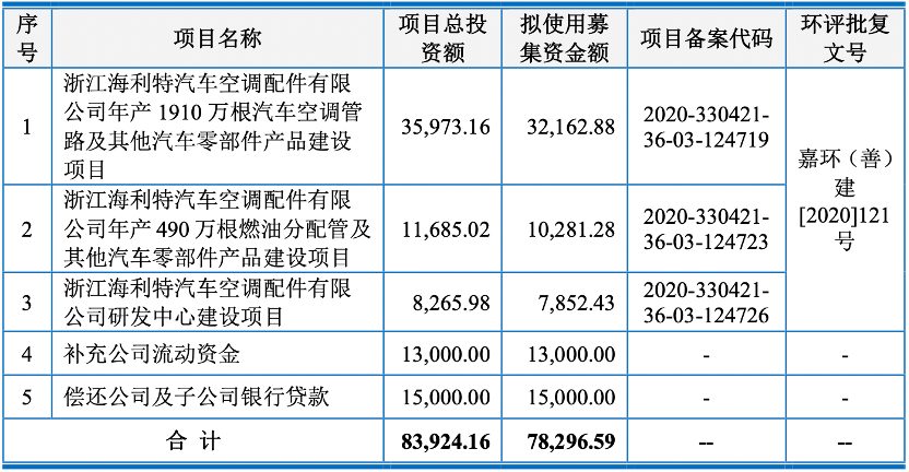 上海車子貸款公司(車子上海貸款公司可靠嗎)? (http://www.tony-an.com/) 知識問答 第3張