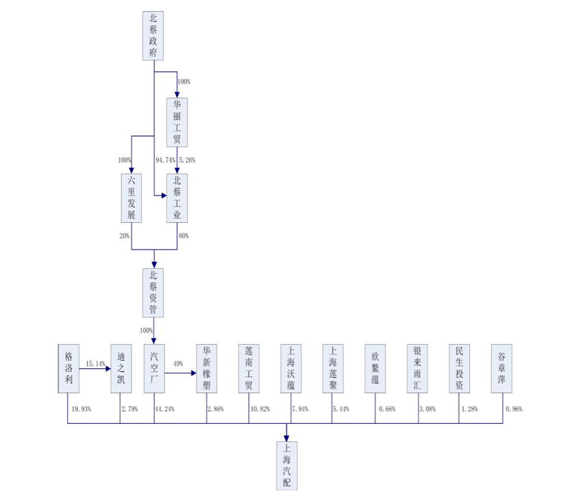 上海車子貸款公司(車子上海貸款公司可靠嗎)? (http://www.tony-an.com/) 知識問答 第5張