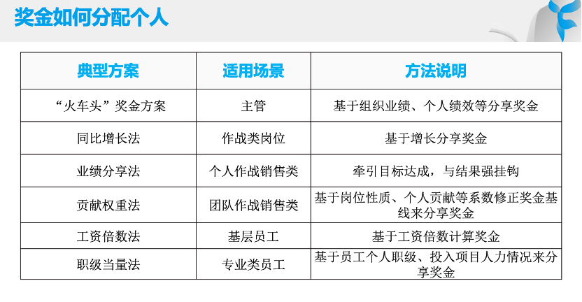 易薪貸款怎么樣(薪易貸產品介紹文章)? (http://www.tony-an.com/) 知識問答 第3張