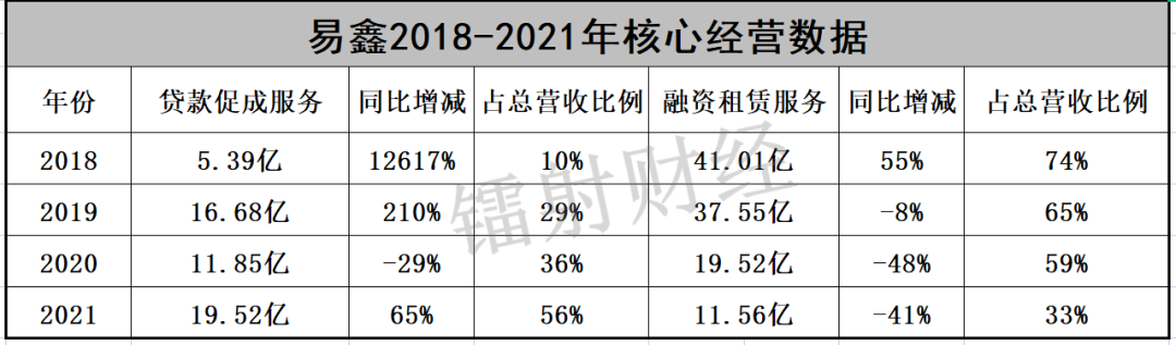 易鑫車主貸款(易鑫集團車主貸)? (http://www.tony-an.com/) 知識問答 第2張