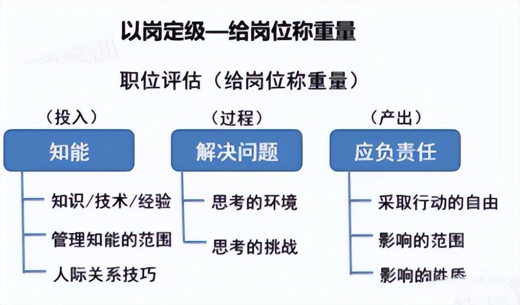 易薪貸款怎么樣(薪易貸好不好審批)? (http://www.tony-an.com/) 知識問答 第2張