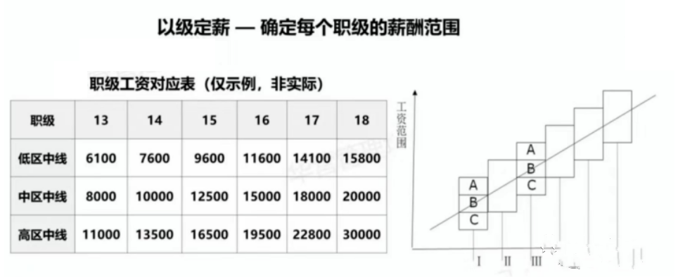 易薪貸款怎么樣(薪易貸好不好審批)? (http://www.tony-an.com/) 知識問答 第4張