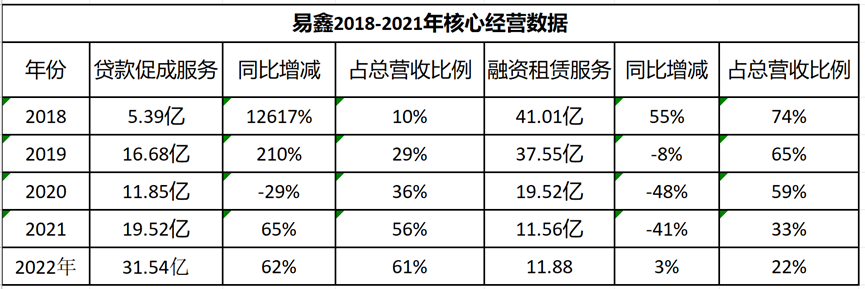 易鑫車主貸款(易鑫車主服務(wù)我要借款利息)? (http://www.tony-an.com/) 知識(shí)問答 第2張