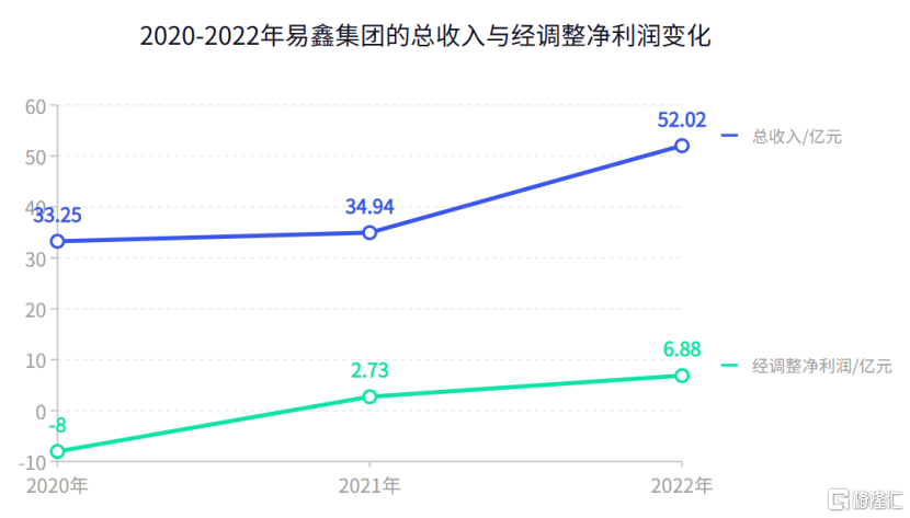 易鑫車主貸款(億鑫金服車主貸)? (http://www.tony-an.com/) 知識問答 第1張