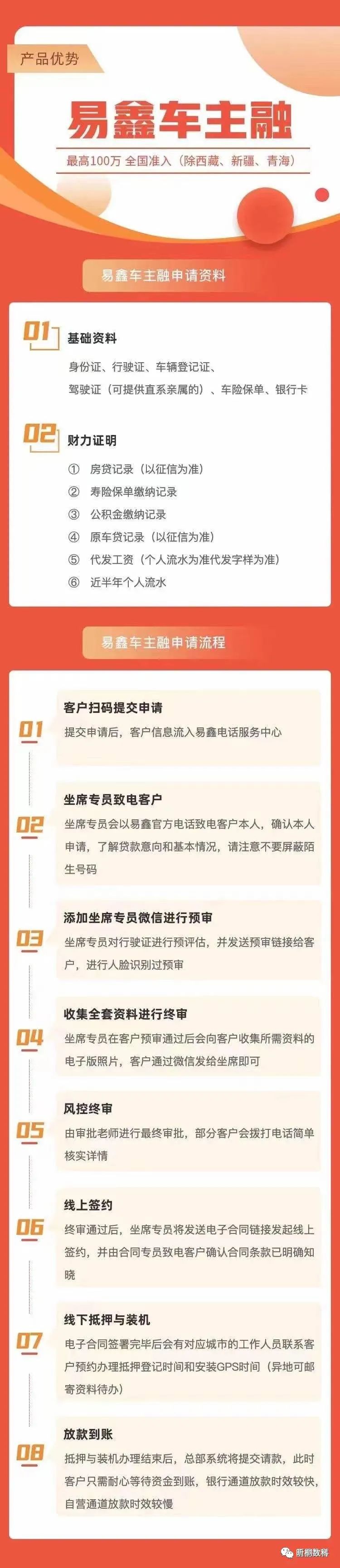 營運車能做抵押貸款嗎(抵押車可以辦營運嗎)? (http://www.tony-an.com/) 知識問答 第3張
