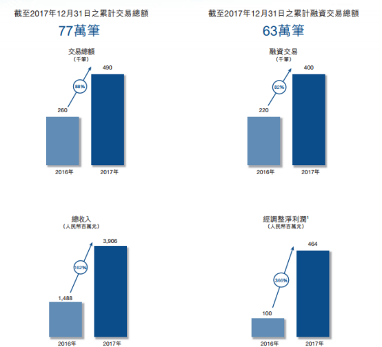 易鑫車主貸款(易鑫車主用鑫融貸款審核多久)? (http://www.tony-an.com/) 知識問答 第2張