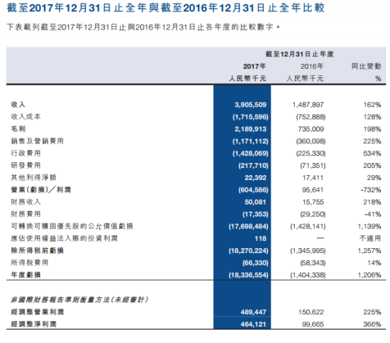 易鑫車主貸款(易鑫車主用鑫融貸款審核多久)? (http://www.tony-an.com/) 知識問答 第3張