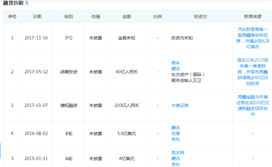 易鑫車主貸款(易鑫車主用鑫融貸款審核多久)? (http://www.tony-an.com/) 知識問答 第4張