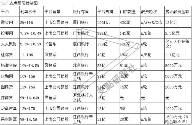 車貸哪個平臺好(車貸款的平臺)? (http://www.tony-an.com/) 知識問答 第1張