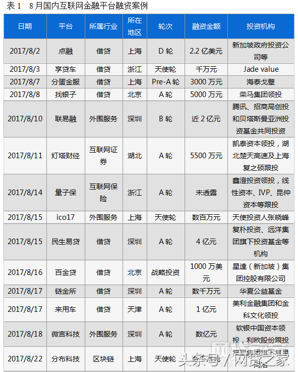 車貸哪個平臺好(汽車貸款好的貸款平臺)? (http://www.tony-an.com/) 知識問答 第2張