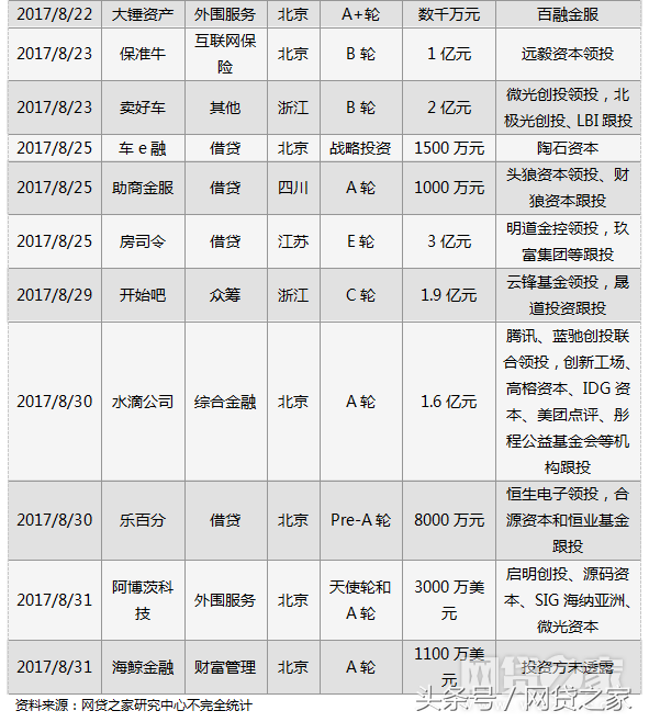 車貸哪個平臺好(汽車貸款好的貸款平臺)? (http://www.tony-an.com/) 知識問答 第3張
