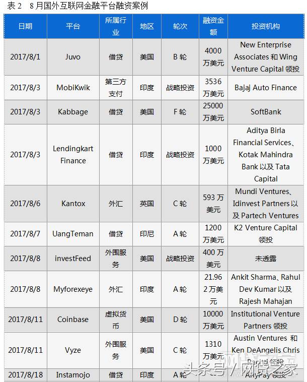 車貸哪個平臺好(汽車貸款好的貸款平臺)? (http://www.tony-an.com/) 知識問答 第4張