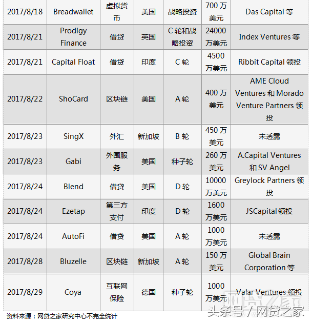 車貸哪個平臺好(汽車貸款好的貸款平臺)? (http://www.tony-an.com/) 知識問答 第5張