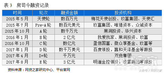 車貸哪個平臺好(汽車貸款好的貸款平臺)? (http://www.tony-an.com/) 知識問答 第6張