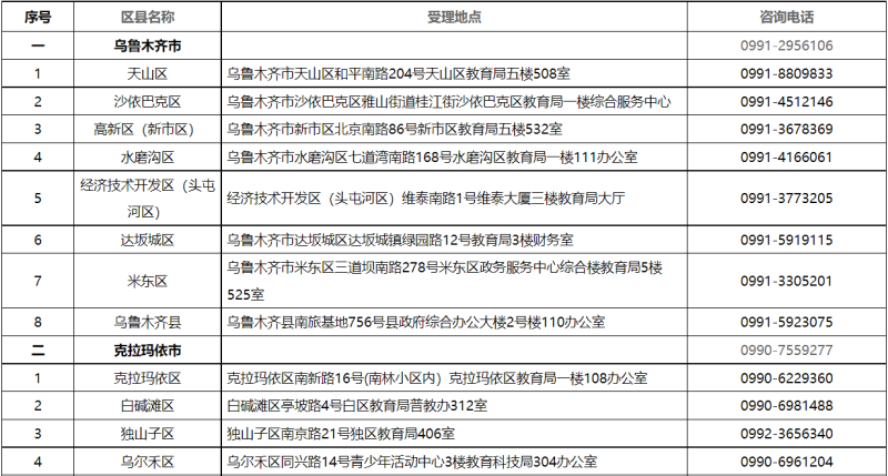 貸款咨詢電話(公積金貸款咨詢電話)? (http://www.tony-an.com/) 知識問答 第2張