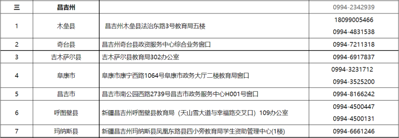 貸款咨詢電話(公積金貸款咨詢電話)? (http://www.tony-an.com/) 知識問答 第3張